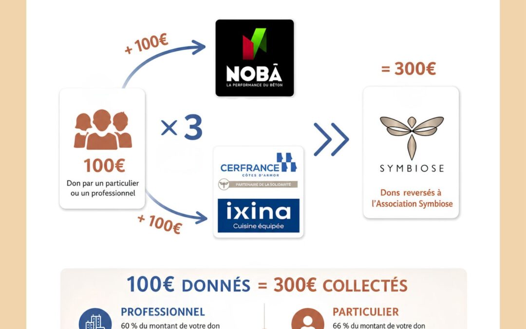 CHAQUE DON COMPTE !!!!! Merci à tous